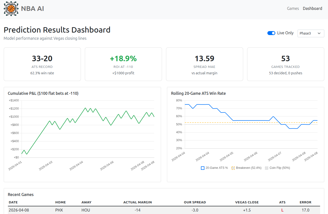Web App Dashboard